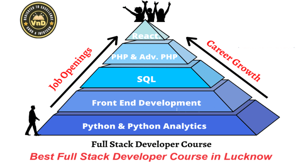 Best Full Stack Developer Course in Lucknow